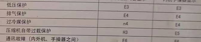 黄南空调电话在哪里找